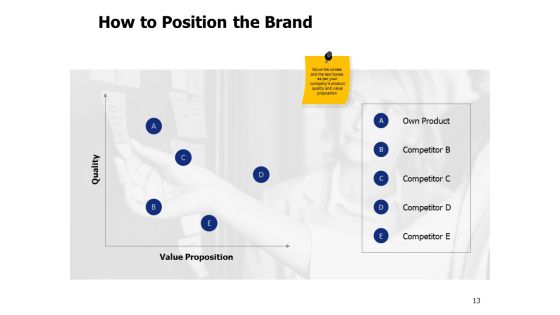 Brand Elements Ppt PowerPoint Presentation Complete Deck With Slides Slide13