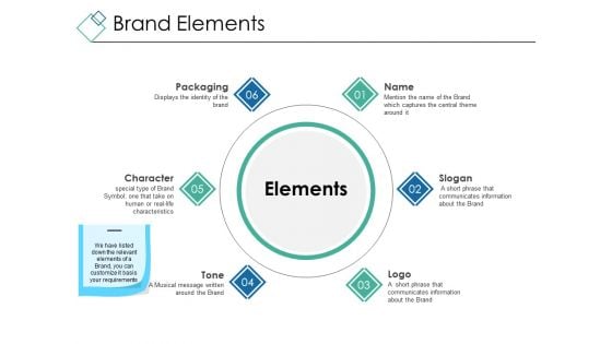 Brand Elements Ppt PowerPoint Presentation Gallery Graphics Example