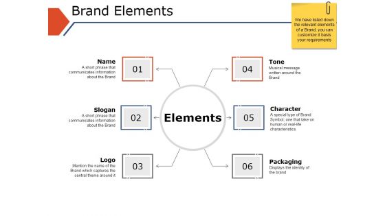 Brand Elements Ppt PowerPoint Presentation Inspiration Demonstration