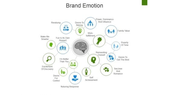 Brand Emotion Ppt PowerPoint Presentation Gallery Introduction