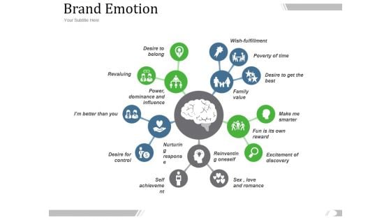 Brand Emotion Ppt PowerPoint Presentation Show