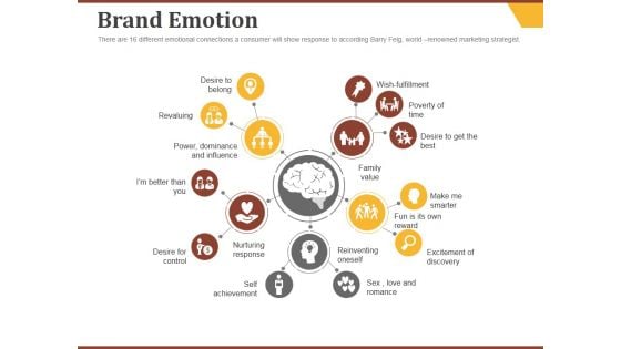 Brand Emotion Ppt PowerPoint Presentation Themes