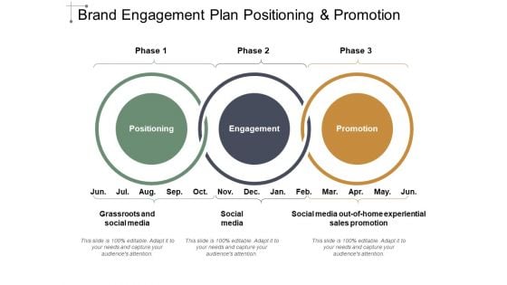 Brand Engagement Plan Positioning And Promotion Ppt PowerPoint Presentation Show Deck