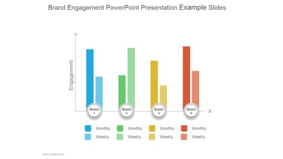 Brand Engagement Ppt PowerPoint Presentation Ideas