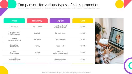 Brand Engagement Promotional Campaign Implementation Comparison For Various Types Of Sales Promotion Graphics PDF