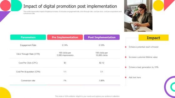 Brand Engagement Promotional Campaign Implementation Impact Of Digital Promotion Post Implementation Slides PDF