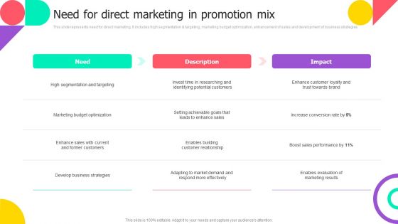 Brand Engagement Promotional Campaign Implementation Need For Direct Marketing In Promotion Mix Clipart PDF Brand Engagement Promotional Campaign Implementation Need For Direct Marketing In Promotion Mix Clipart PDF