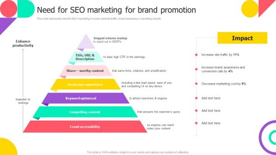 Brand Engagement Promotional Campaign Implementation Need For SEO Marketing For Brand Promotion Mockup PDF
