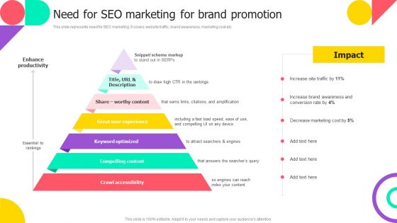 Brand Engagement Promotional Campaign Implementation Need For SEO Marketing For Brand Promotion Mockup PDF Brand Engagement Promotional Campaign Implementation Need For SEO Marketing For Brand Promotion Mockup PDF