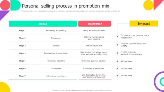 Brand Engagement Promotional Campaign Implementation Personal Selling Process In Promotion Mix Ideas PDF