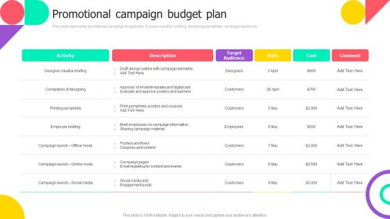 Brand Engagement Promotional Campaign Implementation Promotional Campaign Budget Plan Slides PDF