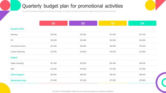 Brand Engagement Promotional Campaign Implementation Quarterly Budget Plan For Promotional Activities Guidelines PDF