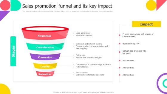 Brand Engagement Promotional Campaign Implementation Sales Promotion Funnel And Its Key Impact Inspiration PDF