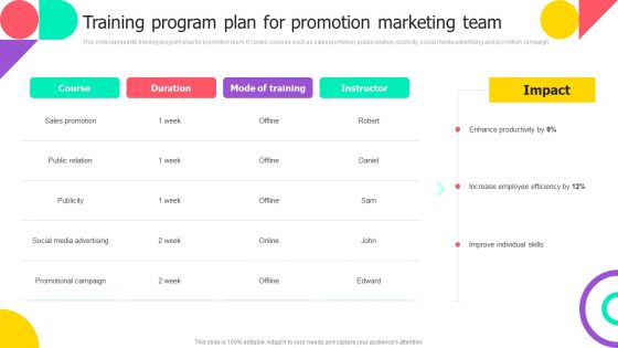 Brand Engagement Promotional Campaign Implementation Training Program Plan For Promotion Marketing Team Designs PDF
