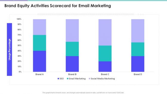 Brand Equity Activities Scorecard For Email Marketing Portrait PDF