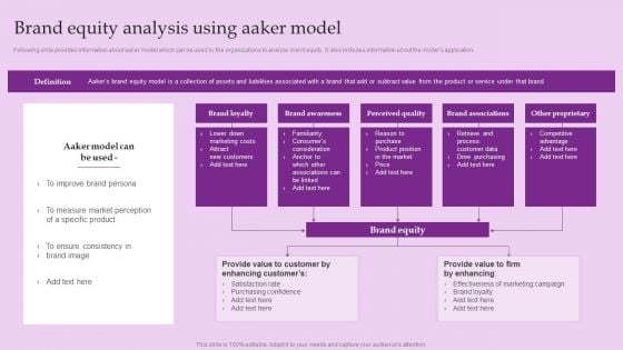 Brand Equity Analysis Using Aaker Model Brand And Equity Evaluation Techniques Infographics PDF