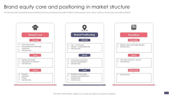 Brand Equity Core And Positioning In Market Structure Designs PDF