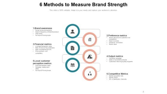 Brand Equity Customer Strategy Ppt PowerPoint Presentation Complete Deck