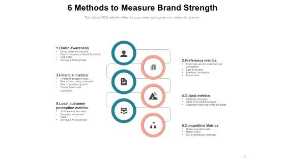 Brand Equity Customer Strategy Ppt PowerPoint Presentation Complete Deck Slide02