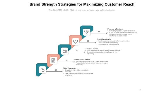 Brand Equity Customer Strategy Ppt PowerPoint Presentation Complete Deck Slide04