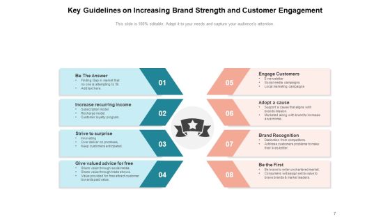 Brand Equity Customer Strategy Ppt PowerPoint Presentation Complete Deck Slide07