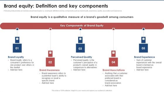 Brand Equity Definition And Key Components Brand Value Estimation Guide Graphics PDF