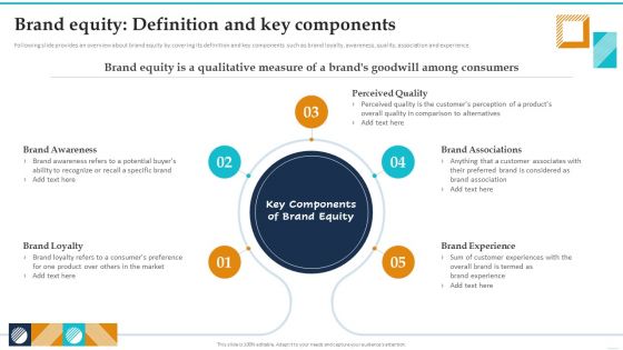 Brand Equity Definition And Key Components Guide To Brand Value Clipart PDF