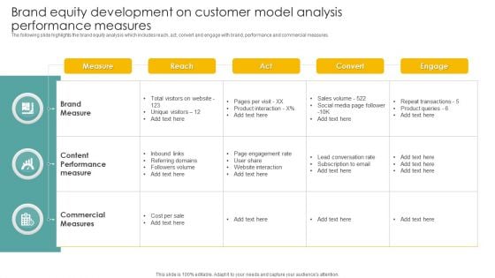 Brand Equity Development On Customer Model Analysis Performance Measures Background PDF