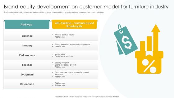 Brand Equity Development On Customer Model For Furniture Industry Brochure PDF