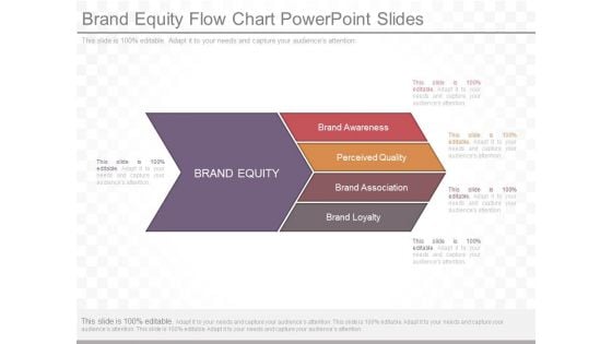 Brand Equity Flow Chart Powerpoint Slides