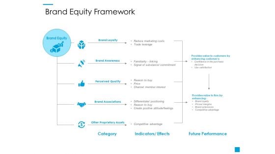 Brand Equity Framework Ppt PowerPoint Presentation Gallery Background Images