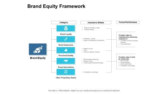 Brand Equity Framework Ppt PowerPoint Presentation Inspiration Design Ideas Brand Equity Framework Ppt PowerPoint Presentation Inspiration Design Ideas