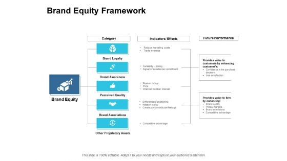 Brand Equity Framework Ppt PowerPoint Presentation Inspiration Design Ideas