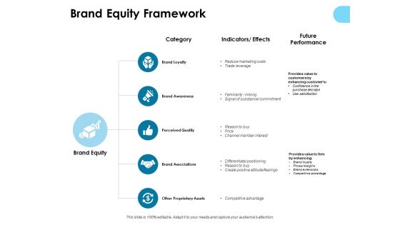 Brand Equity Framework Ppt PowerPoint Presentation Summary Slides