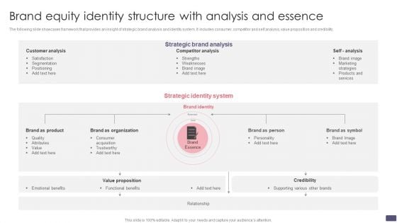 Brand Equity Identity Structure With Analysis And Essence Formats PDF