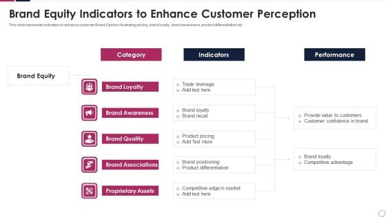 brand equity indicators to enhance customer perception infographics pdf