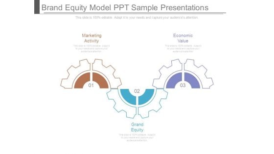 Brand Equity Model Ppt Sample Presentations