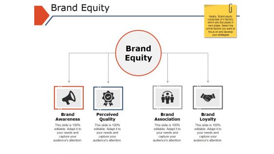 Brand Equity Ppt PowerPoint Presentation Icon Examples