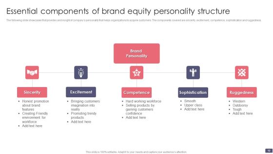 Brand Equity Structure Ppt PowerPoint Presentation Complete Deck With Slides Slide12
