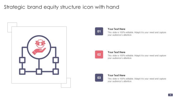 Brand Equity Structure Ppt PowerPoint Presentation Complete Deck With Slides Slide18