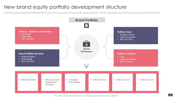 Brand Equity Structure Ppt PowerPoint Presentation Complete Deck With Slides Slide07