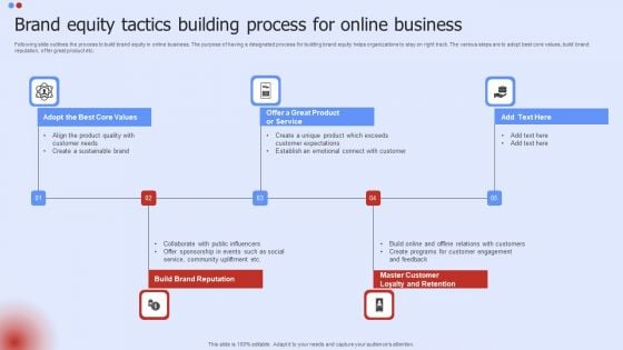 Brand Equity Tactics Building Process For Online Business Introduction PDF