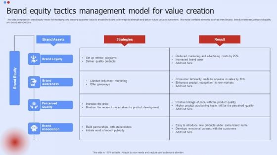 Brand Equity Tactics Management Model For Value Creation Diagrams PDF