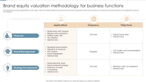 Brand Equity Valuation Methodology For Business Functions Ppt Gallery Graphics PDF