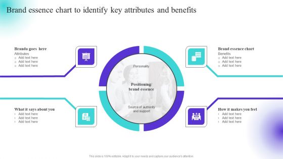 Brand Essence Chart To Identify Key Attributes And Benefits Portrait PDF Brand Essence Chart To Identify Key Attributes And Benefits Portrait PDF