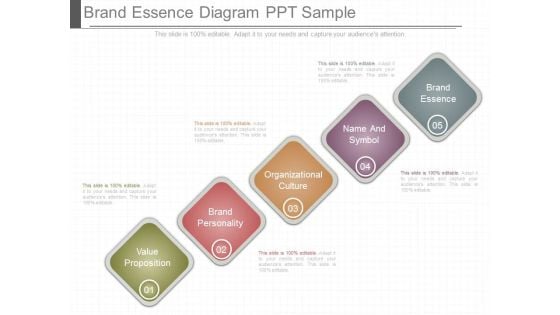 Brand Essence Diagram Ppt Sample Brand Essence Diagram Ppt Sample