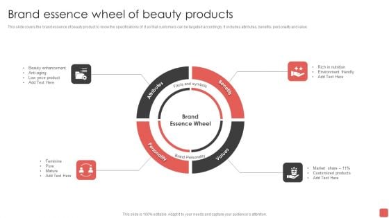 Brand Essence Wheel Of Beauty Products Infographics PDF
