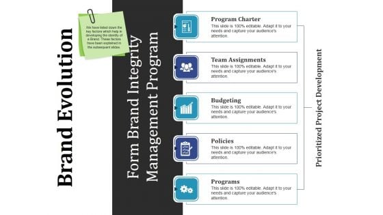 Brand Evolution Template 2 Ppt PowerPoint Presentation Ideas Templates