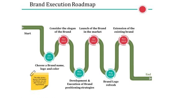 Brand Execution Roadmap Ppt PowerPoint Presentation Show Example File