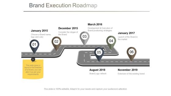 Brand Execution Roadmap Ppt PowerPoint Presentation Visual Aids Layouts